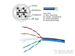 Bolide CAT6 BLUE CCAM